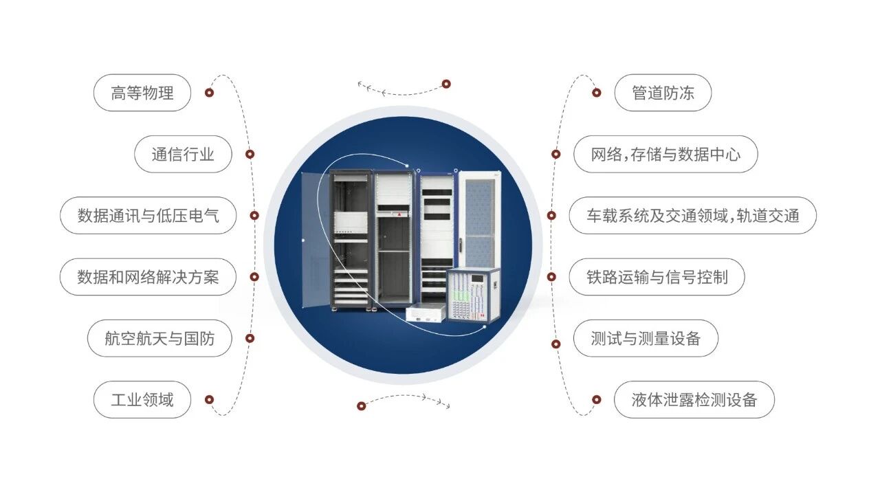 专业机柜测试台架